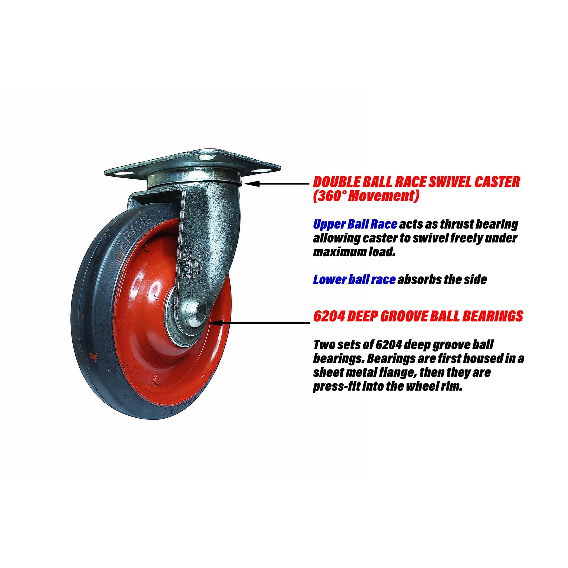 Swivel 8 inch caster wheel describing swivel mechanism and deep groove ball bearings for wheel.