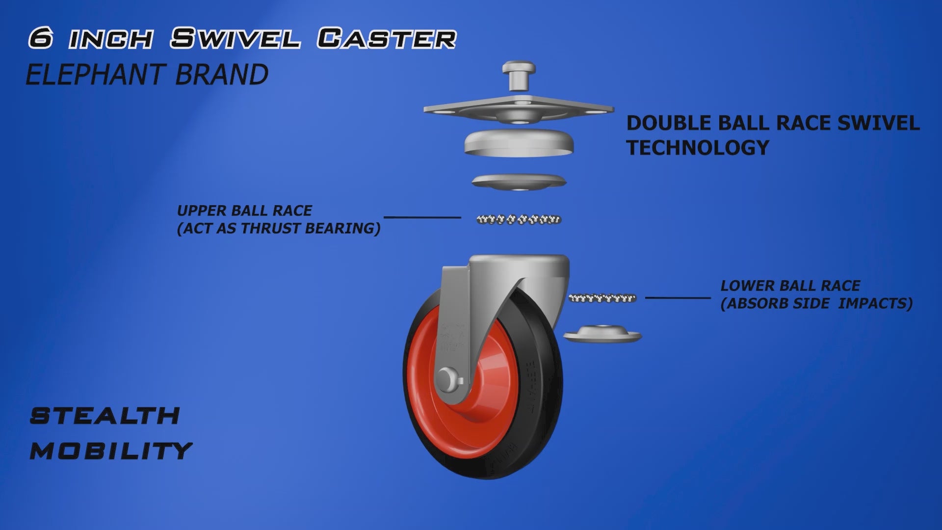 Cutaway animation video of 6 inch swivel caster wheel demonstrating swivel mechanism, wheel bearings and silent movement.